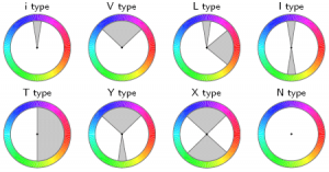 color harmony templates on hue wheels