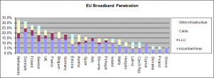 European Broadband Penetration Composition Q107