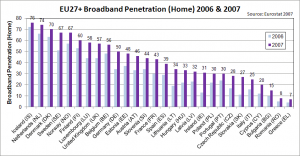 consumer technology adoption to 50% by tyhpe