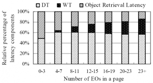 object latency overhead multiple objects