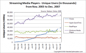 streaming media player growth