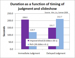 subjective duration of experience for rich and impoverished slideshows