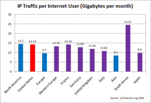 Worldwide Internet Usage by Country / Region