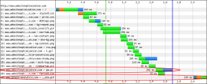 waterfall graph of websiteoptimization.com with google analytics before closing BODY local