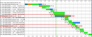 waterfall graph of websiteoptimization.com with google analytics before closing BODY