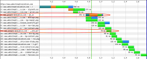 waterfall graph of websiteoptimization.com with google analytics in head