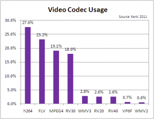 Growth in Web Video Duration