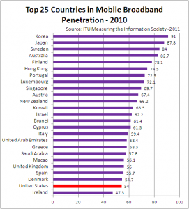 Growth in Web Video Duration