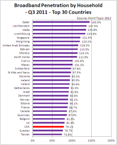 Top 25 Broadband Countries by Population