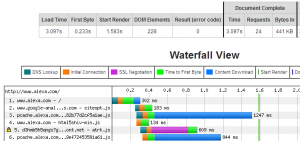 blocking css waterfall result