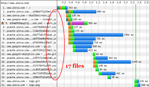 alexa.com waterfall chart