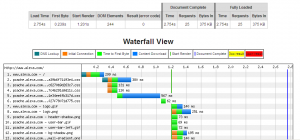 blocking javascript waterfall result