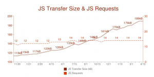 javascript usage top 100,000 sites httparchive.org april 15 2012