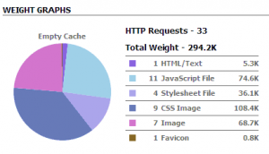 yslow page statistics for alexa.com