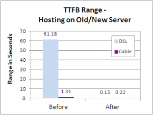 first-byte-time-range