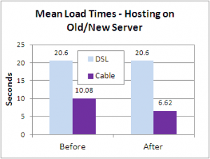 load-times