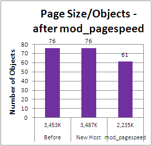 mod-pagespeed-size-objects