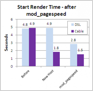 start-render-times