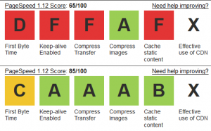 grade before/after server move, phillydentistry.com DSL