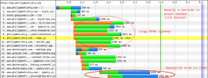 waterfall before server move, phillydentistry.com DSL