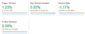 phillydentistry.com audience overview statistics