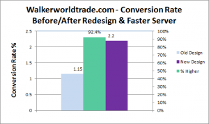 walkerworldtrade.com conversion rate improvement