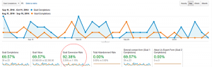 walkerworldtrade.com conversion rate before/after redesign