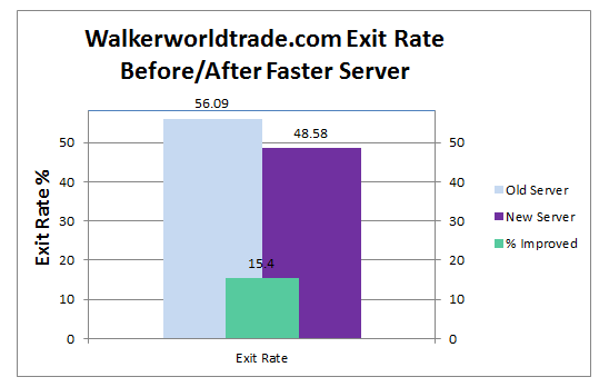 walkerworldtrade.com exit rate