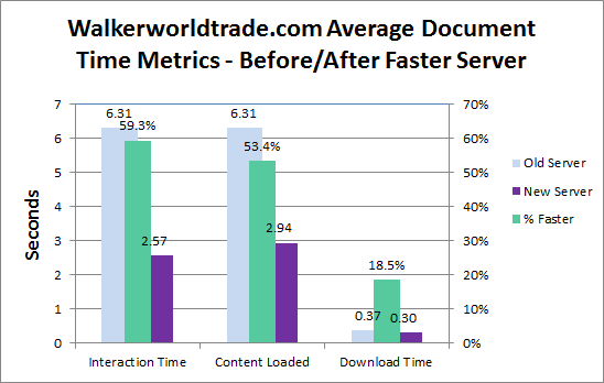 walkerworldtrade.com average page speed metrics