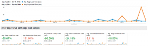 walkerworldtrade.com site speed metrics