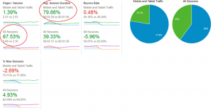 philadelphiaorthodontists.com statistics two months before & after redesign on April 5, 2013