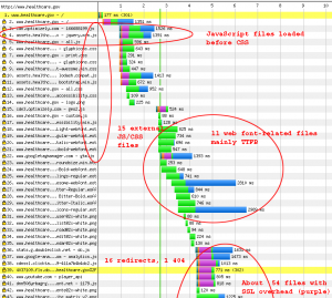 healthcare.gov waterfall with highlights (DSL)