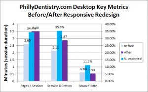 phillydentistry.com audience mobile overview