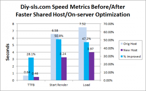 diy-sls.com new host metrics