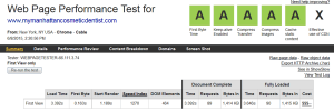 W3 Total Cache without mod_pagespeed Results