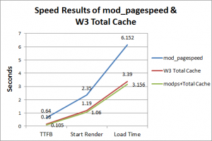 Load Time Results