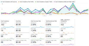 phillydentistry.com email lead results