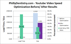 phillydentistry.com video testimonials