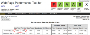 Speed Metrics Before W3 Total Cache Plugin