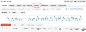 Audiences Tab in Google Adwords