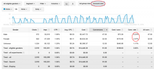 Account View of Gender Performance