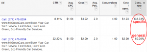 PPC Ad Text Performance, Before & After Specific Business Name