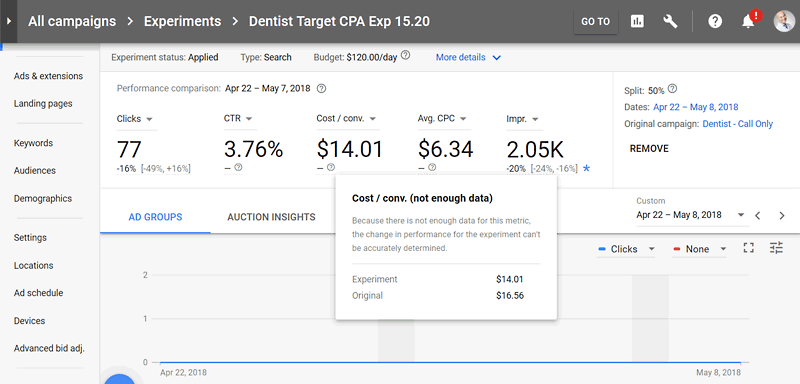 Results New Adwords
