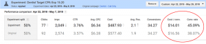 Results Old Adwords