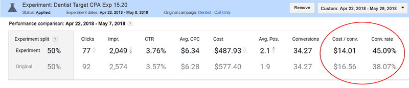 Results Old Adwords