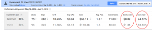 Target CPA Experiment Results