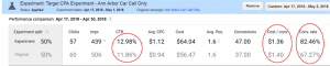 Target CPA Experiment Results