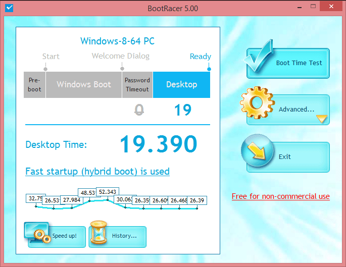 Lenovo Thinkpad T430S SSD Transfer Speeds