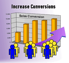 conversion rate optimization diagram