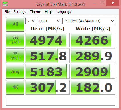 Crystal Disk Mark Results after RAPID Mode Enabled